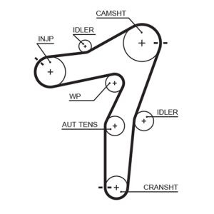 GATES-5663XS TRİGER KAYIŞI (143 DİŞ) ASTRA J / INSIGNIA 08= A20DTH-A20DTR